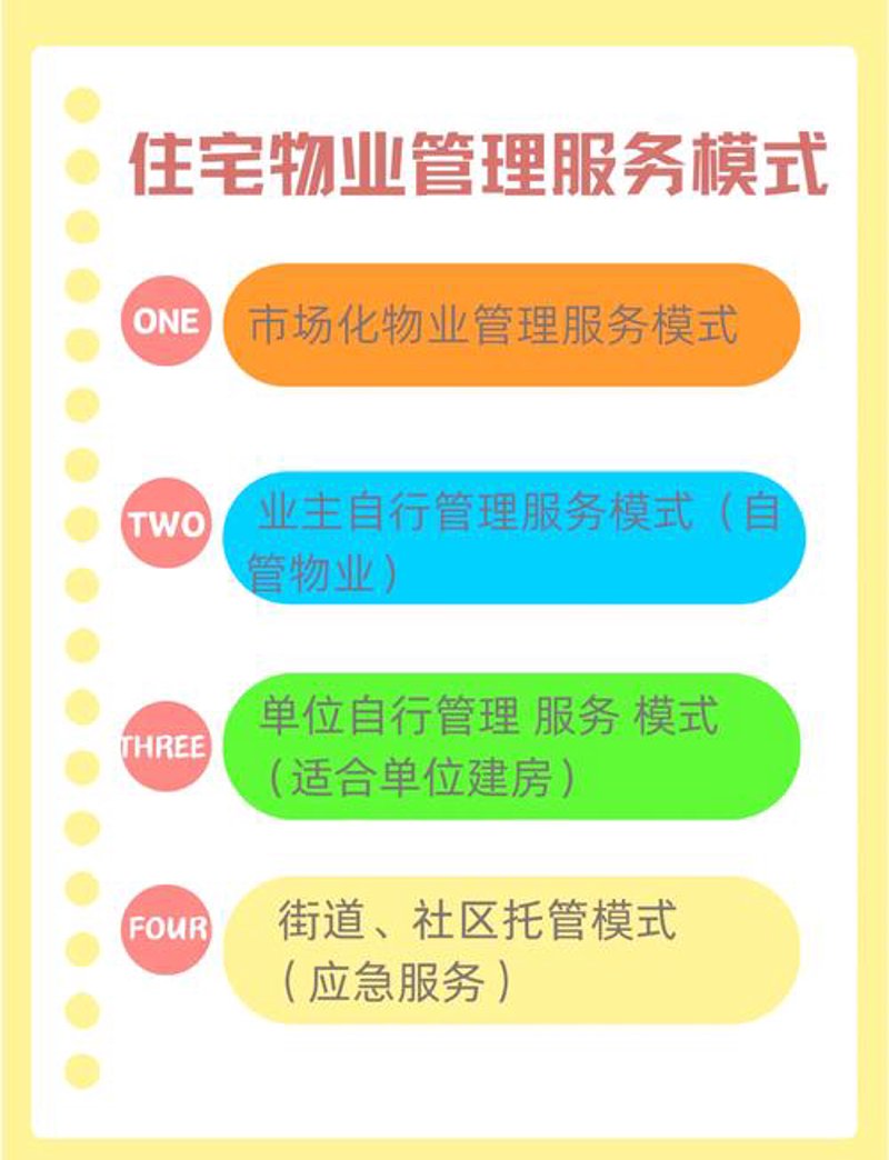 住宅物业管理